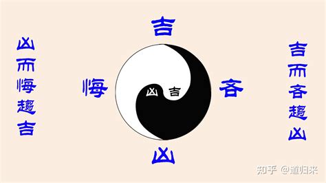 吉 凶|利、吉、吝、厉、悔、咎、凶的解释（一）